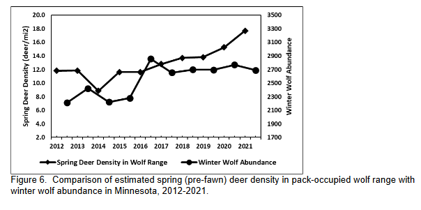 Pre Fawn Deer Density